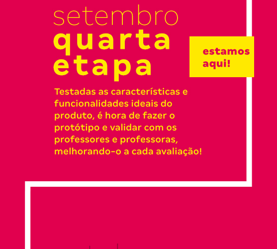 Setembro - Quarta Etapa - Testadas as hipóteses produtos, concluímos o que mais fez sentido e começamos a pensar como deveria ser esse produto, planejando suas características e funcionalidades.